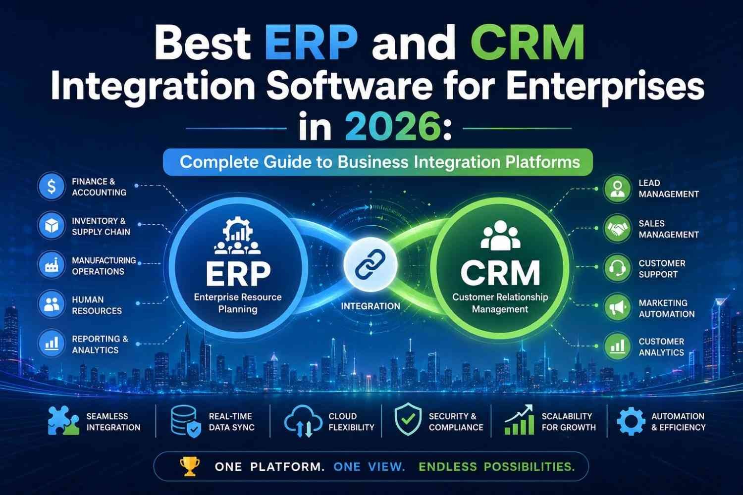 Best ERP and CRM Integration Software for Enterprises in 2026: Complete Guide to Business Integration Platforms